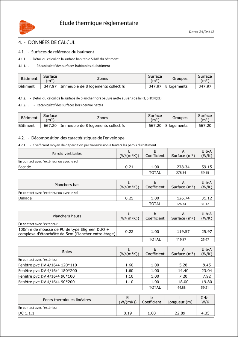 Cypebat. Étude réglementaire thermique et acoustique, simulation thermique dynamique, génie climatique et simulation des incendies