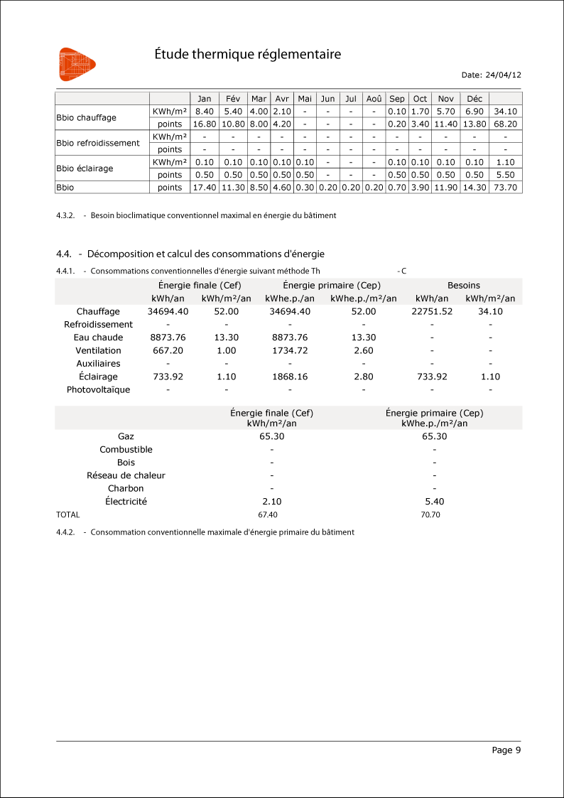 Cypebat. Étude réglementaire thermique et acoustique, simulation thermique dynamique, génie climatique et simulation des incendies